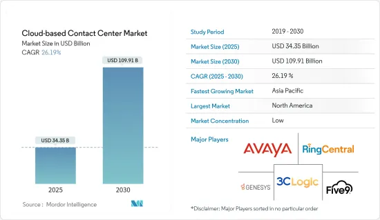 Cloud-based Contact Center - Market - IMG1