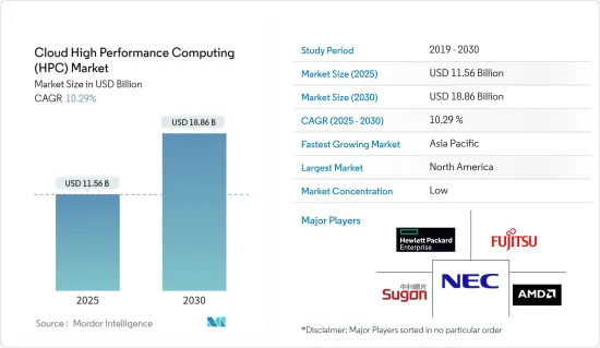 Cloud High Performance Computing (HPC) - Market - IMG1