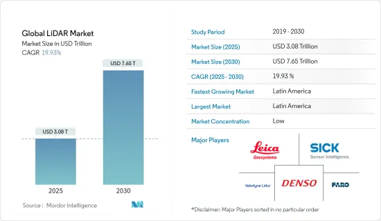 Global LiDAR - Market - IMG1