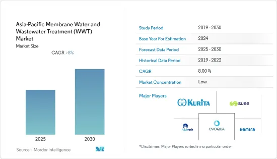 Asia-Pacific Membrane Water & Wastewater Treatment (WWT) - Market - IMG1