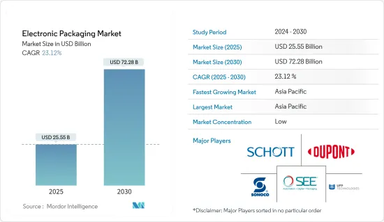 Electronic Packaging - Market - IMG1