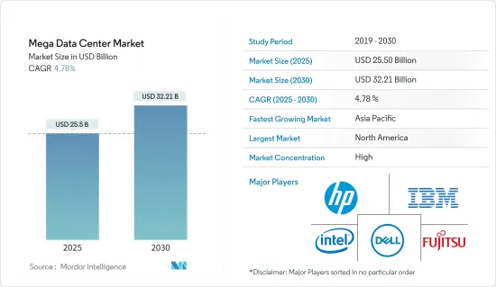 Mega Data Center - Market - IMG1