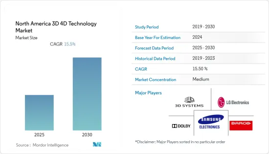 North America 3D 4D Technology - Market - IMG1