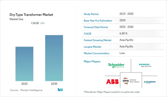 Dry-Type Transformer - Market - IMG1