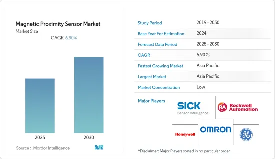 Magnetic Proximity Sensor - Market - IMG1