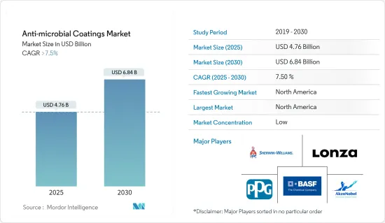 Anti-microbial Coatings - Market - IMG1