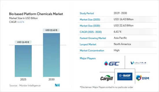 Bio-based Platform Chemicals - Market - IMG1