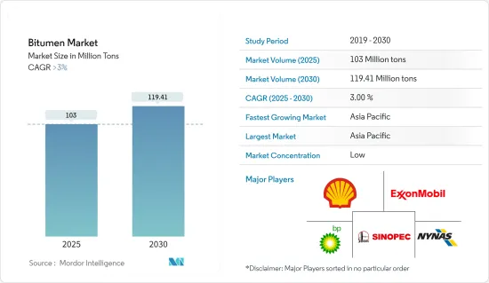 Bitumen - Market - IMG1