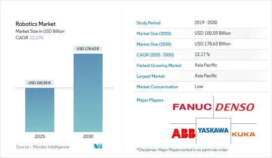 Robotics - Market - IMG1