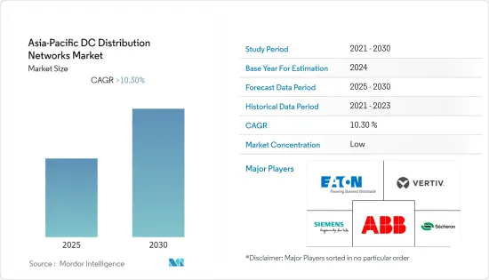 Asia-Pacific DC Distribution Networks - Market - IMG1