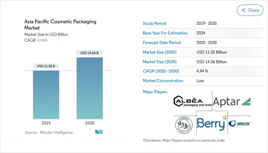 Asia Pacific Cosmetic Packaging - Market - IMG1