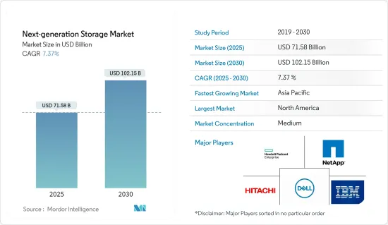 Next-generation Storage - Market - IMG1