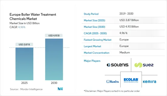 Europe Boiler Water Treatment Chemicals - Market - IMG1