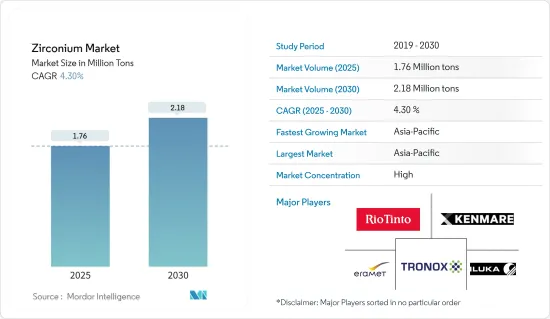 Zirconium - Market - IMG1