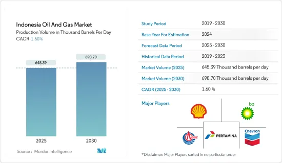 Indonesia Oil And Gas - Market - IMG1