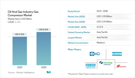 Oil And Gas Industry Gas Compressor - Market - IMG1