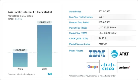 Asia Pacific Internet Of Cars - Market - IMG1