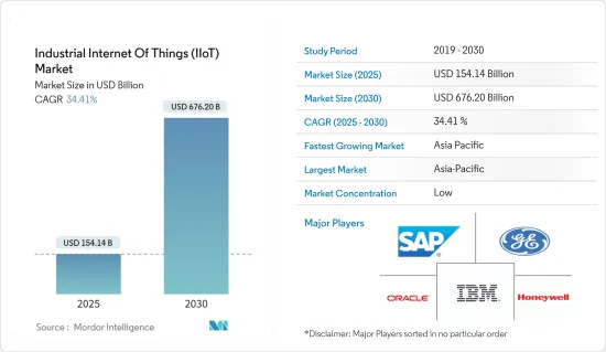 Industrial Internet Of Things (IIoT) - Market - IMG1