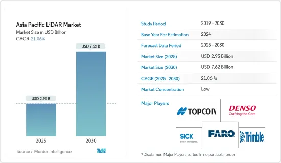 Asia Pacific LiDAR - Market - IMG1