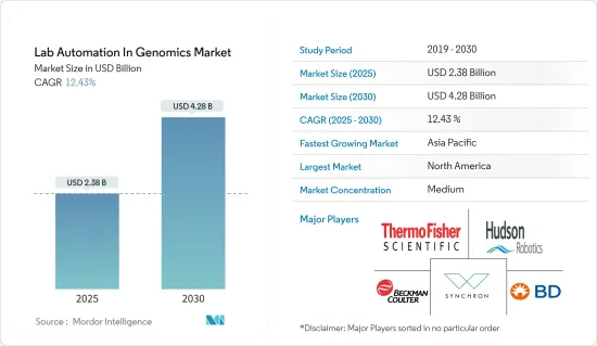 Lab Automation In Genomics - Market - IMG1