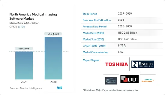 North America Medical Imaging Software - Market - IMG1