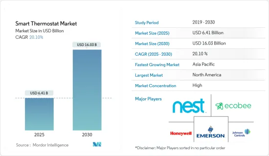 Smart Thermostat - Market - IMG1