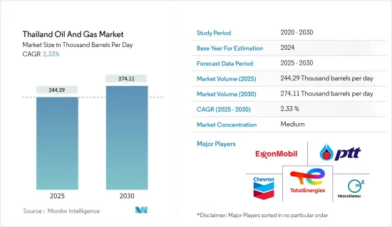 Thailand Oil And Gas - Market - IMG1