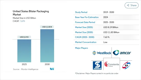 United States Blister Packaging - Market - IMG1