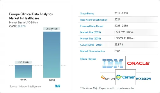 Europe Clinical Data Analytics  In Healthcare - Market - IMG1