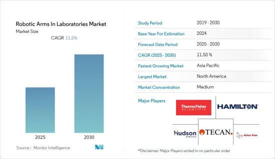Robotic Arms In Laboratories - Market - IMG1