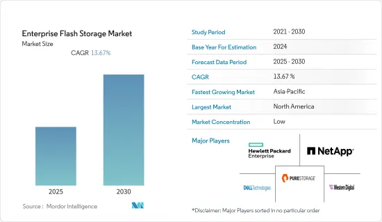 Enterprise Flash Storage - Market - IMG1