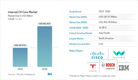 Internet Of Cars - Market - IMG1