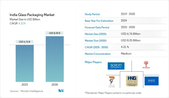 India Glass Packaging - Market - IMG1