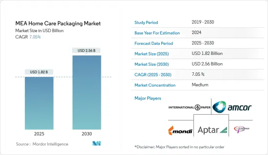 MEA Home Care Packaging - Market - IMG1