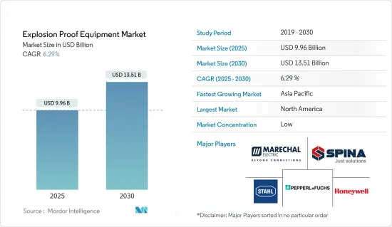 Explosion Proof Equipment - Market - IMG1