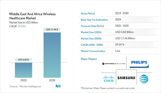 Middle East And Africa Wireless Healthcare - Market - IMG1