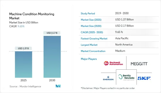 Machine Condition Monitoring - Market - IMG1