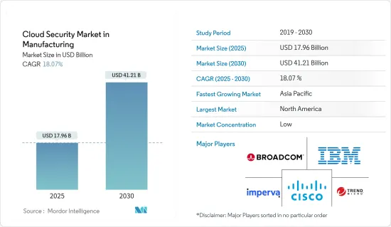 Cloud Security  in Manufacturing - Market - IMG1