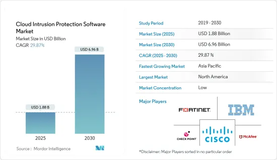 Cloud Intrusion Protection Software - Market - IMG1