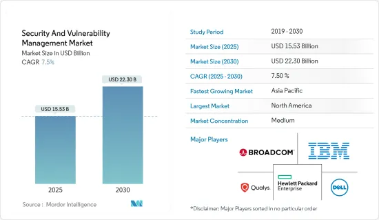 Security And Vulnerability Management - Market - IMG1