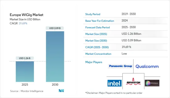 Europe WiGig - Market - IMG1