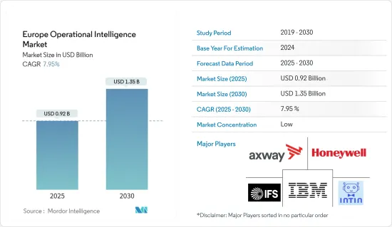 Europe Operational Intelligence - Market - IMG1