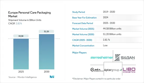 Europe Personal Care Packaging - Market - IMG1