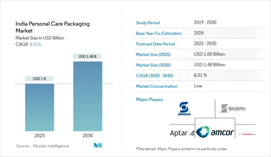 India Personal Care Packaging - Market - IMG1