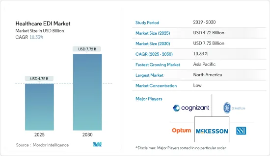 Healthcare EDI - Market - IMG1