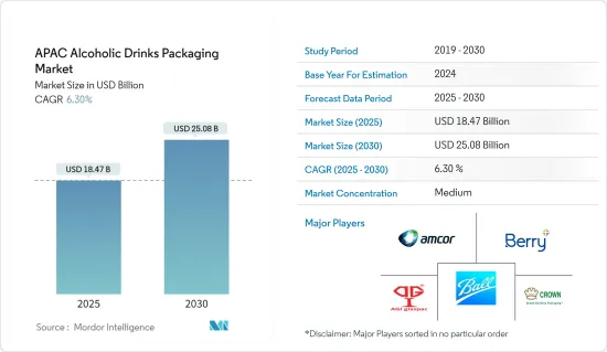 APAC Alcoholic Drinks Packaging - Market - IMG1