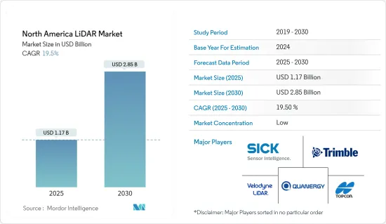 North America LiDAR - Market - IMG1