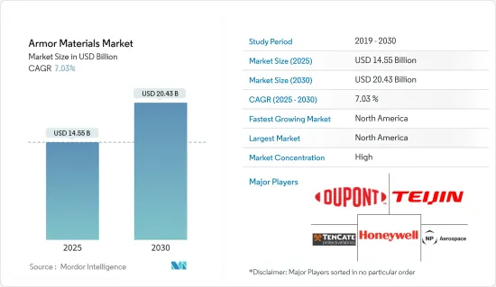 Armor Materials - Market - IMG1