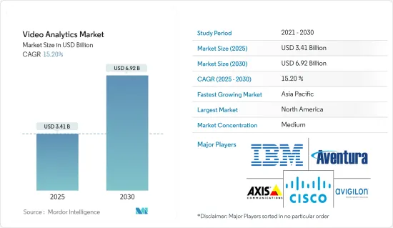 Video Analytics - Market - IMG1