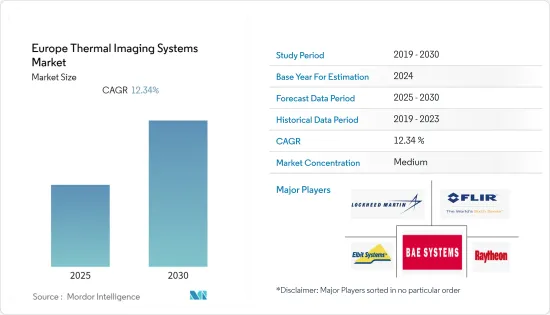 Europe Thermal Imaging Systems - Market - IMG1